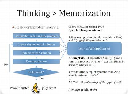 Recognizing and Nurturing Technical Intuition